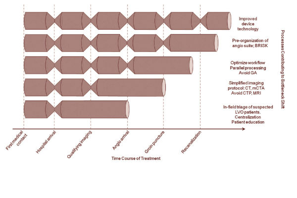 bottlenecks_web