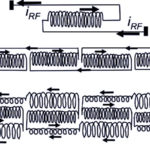 FIG 5 Billabong current suppression