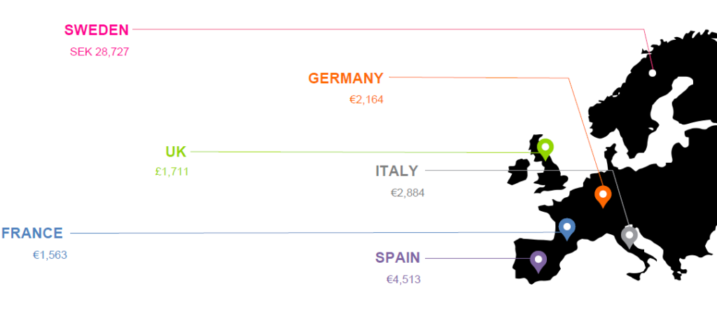 first-pass success cost savings per country