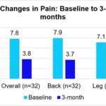 Medtronic plc Chart Infographic